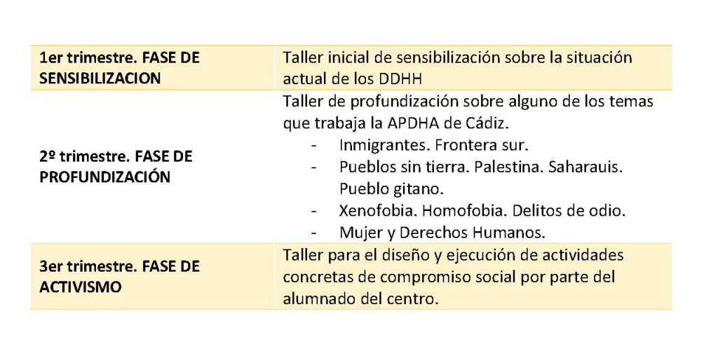 1er trimestre
