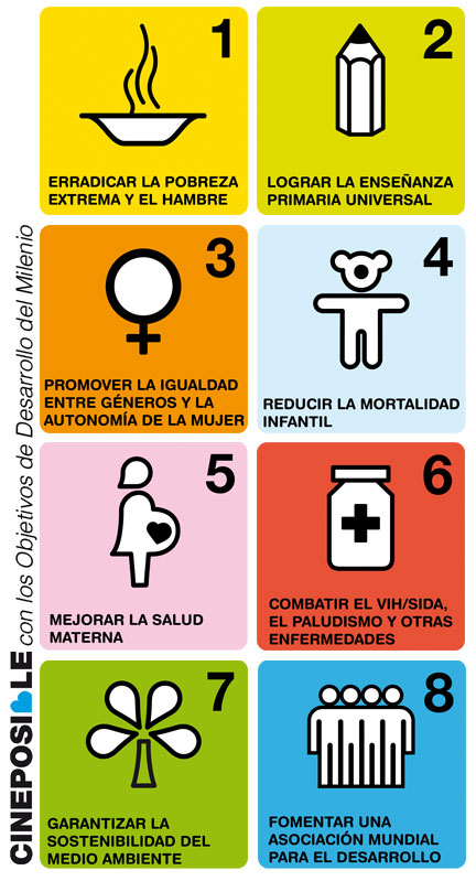 Objetivos Milenio